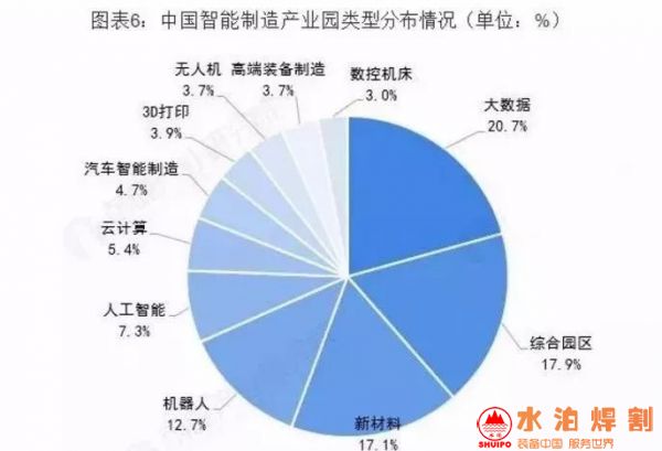 中國智能制造