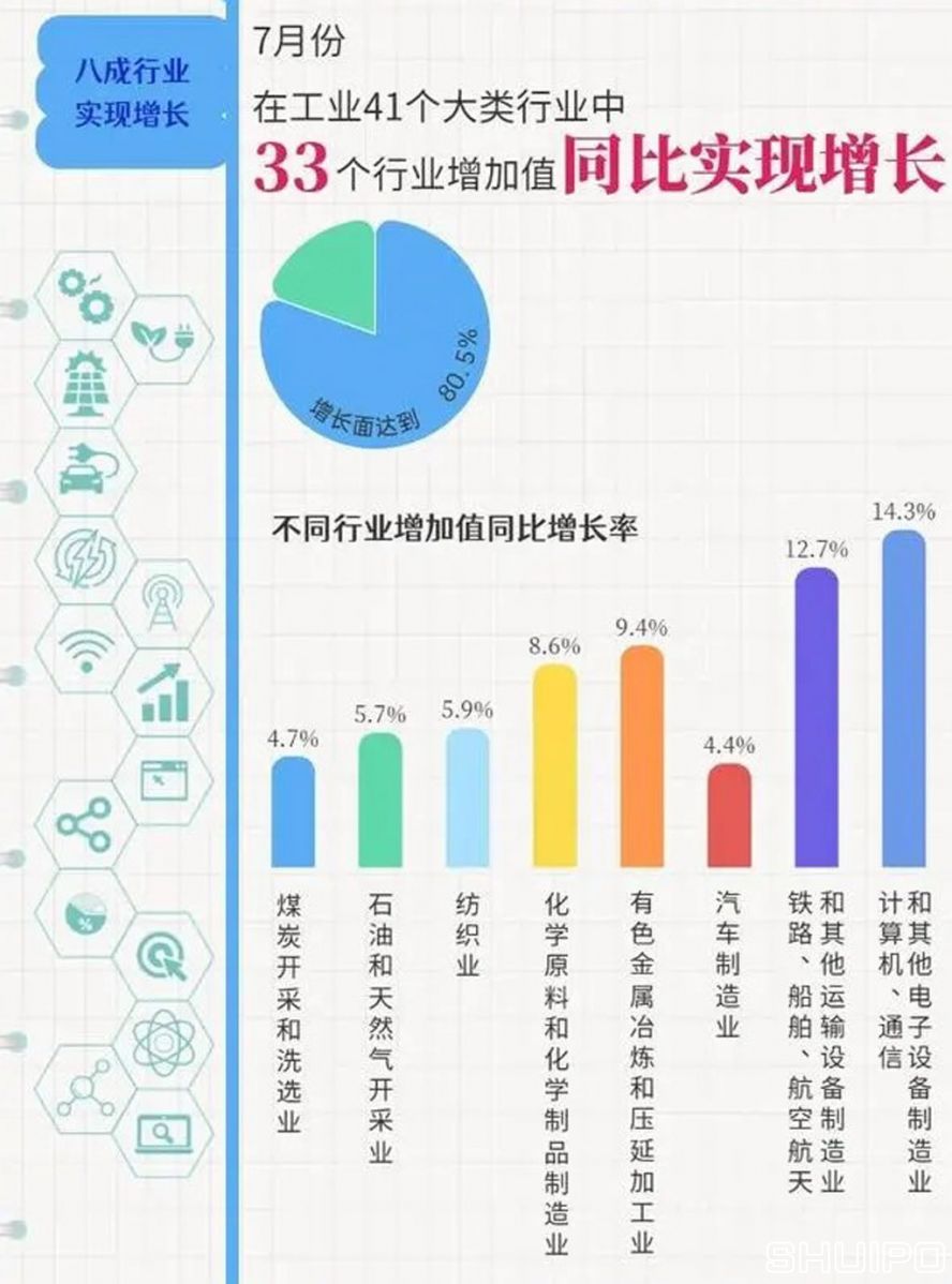 工業(yè)41個(gè)大類(lèi)